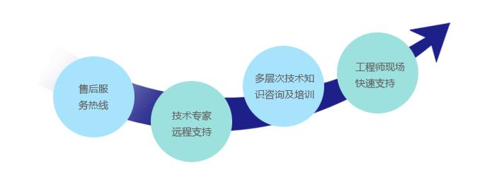 提升企業(yè)競(jìng)爭(zhēng)力 構(gòu)建高效技術(shù)服務(wù)體系的策略與實(shí)踐