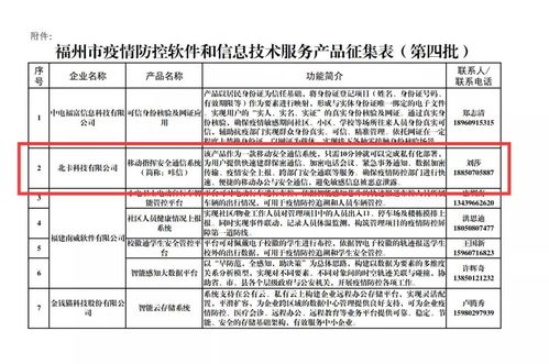 抗疫專題丨咔信入選第四批疫情防控軟件和信息技術(shù)服務(wù)產(chǎn)品公示名錄，技術(shù)服務(wù)展現(xiàn)責(zé)任擔(dān)當(dāng)