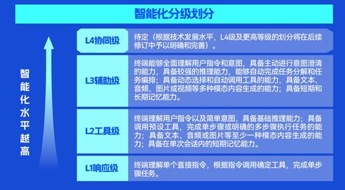 軟通動力旗下機械革命多款高性能筆記本通過國家終端智能化l3等級認證