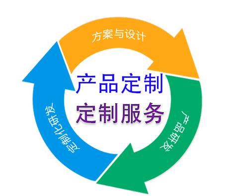 產品定制服務與技術服務 驅動企業創新的雙引擎
