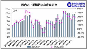 安徽省再生資源回收量刷新紀錄 綠色發展邁向新臺階