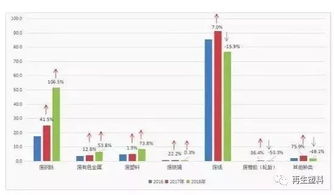 東莞去年再生資源回收總量146萬噸 廢塑料回收達8.6萬噸
